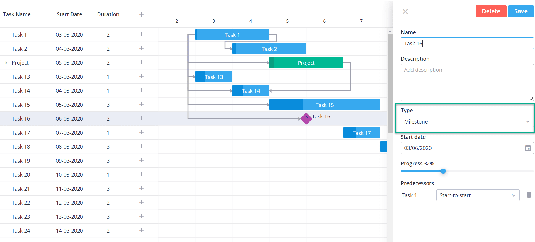 Gantt chart change task type