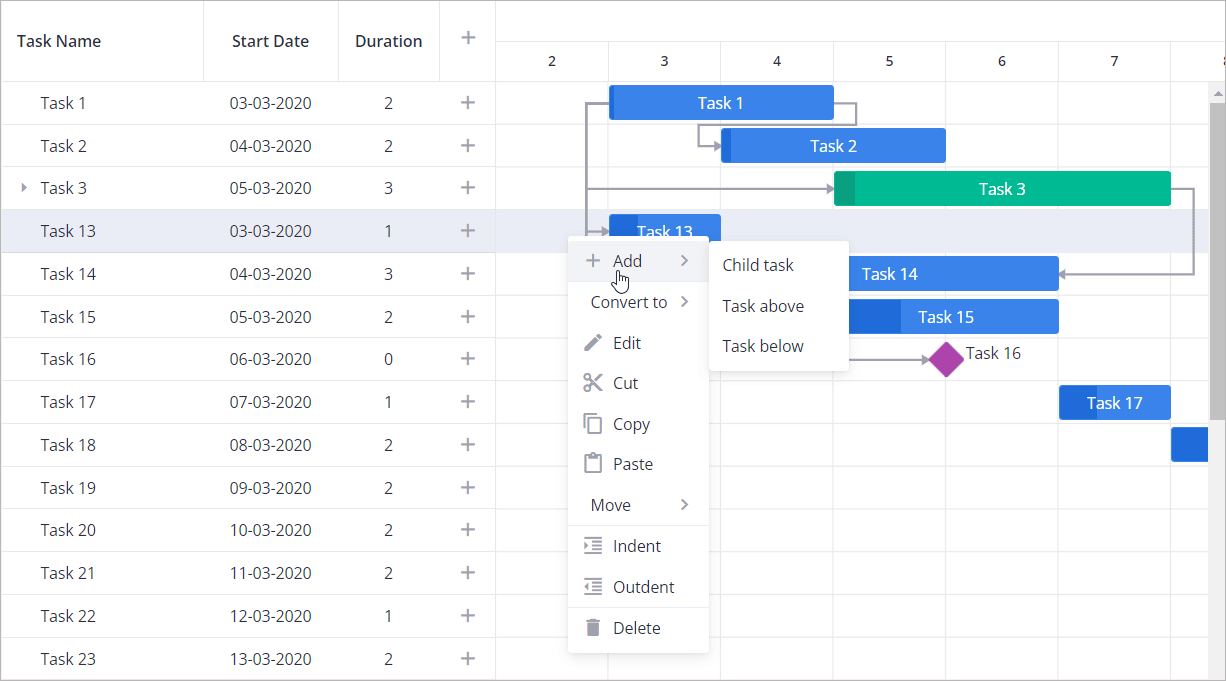 Gantt chart add task