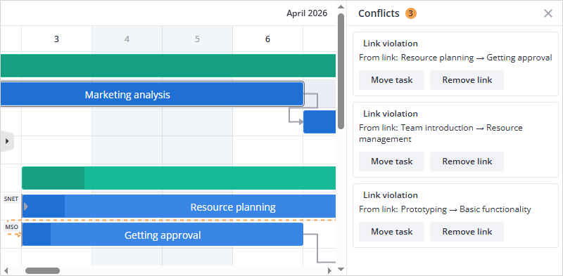 Conflicts list