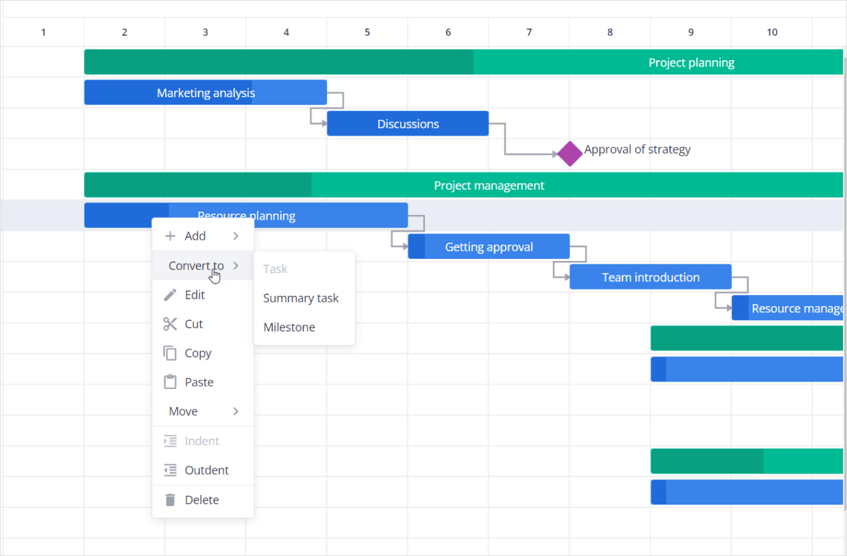 Gantt chart change task type