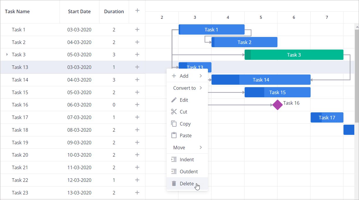 Gantt chart delete task