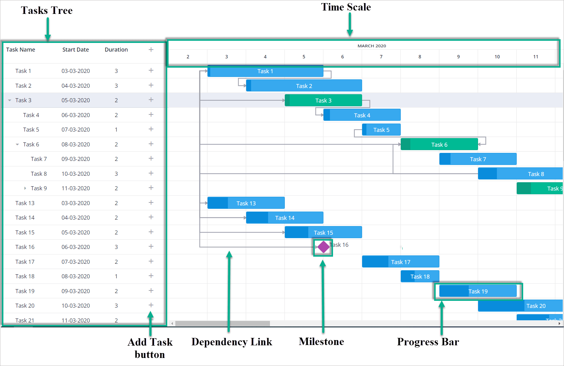 Gantt chart main view