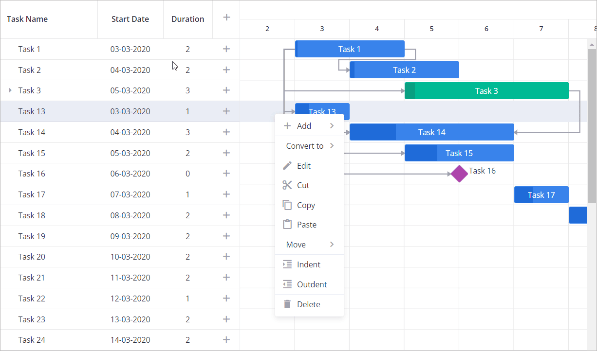 Gantt chart context menu