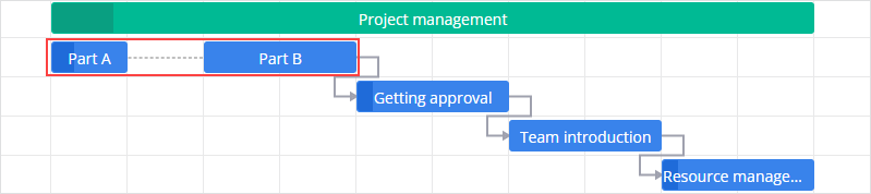 Split tasks