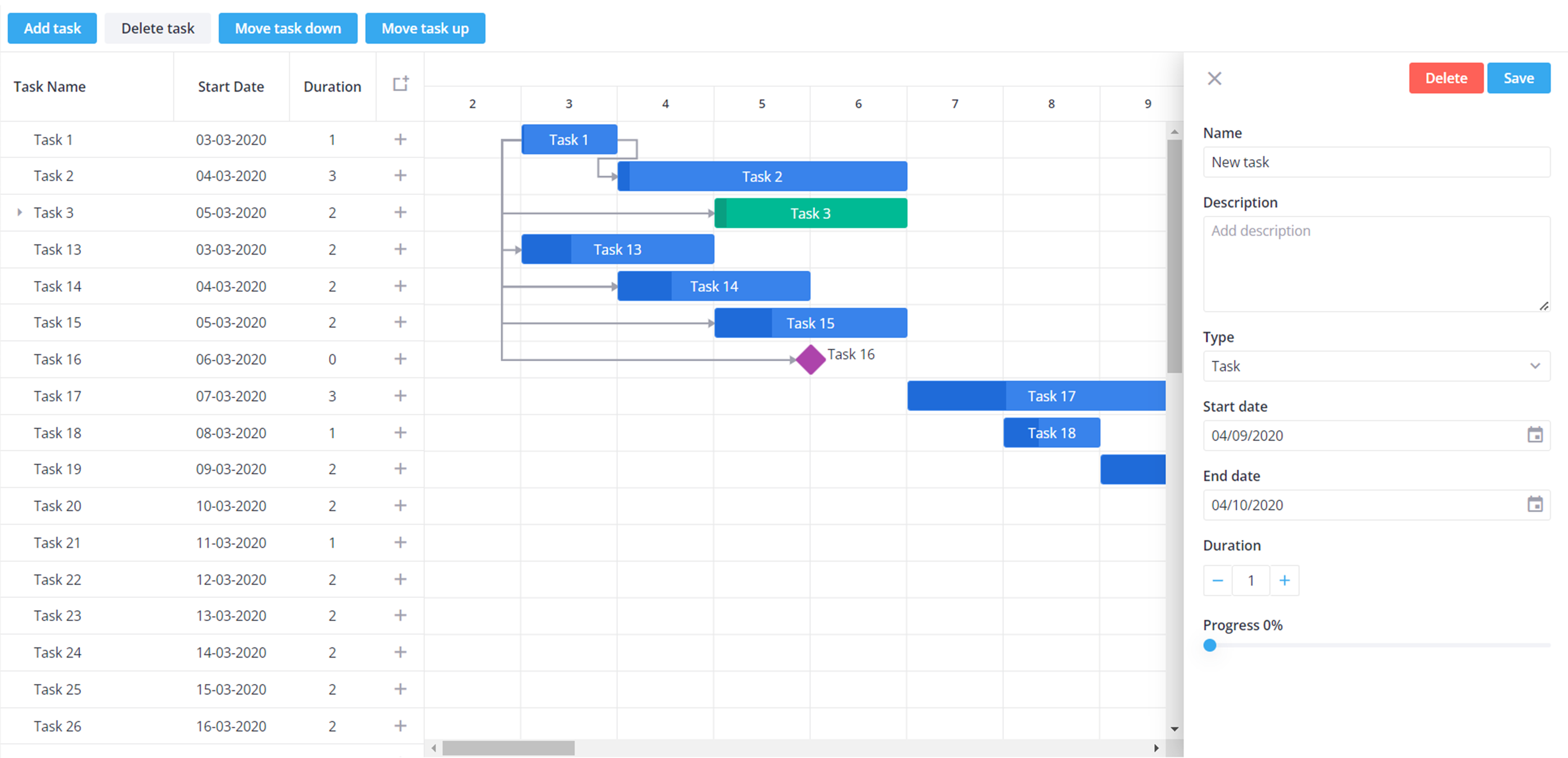 svar gantt widget