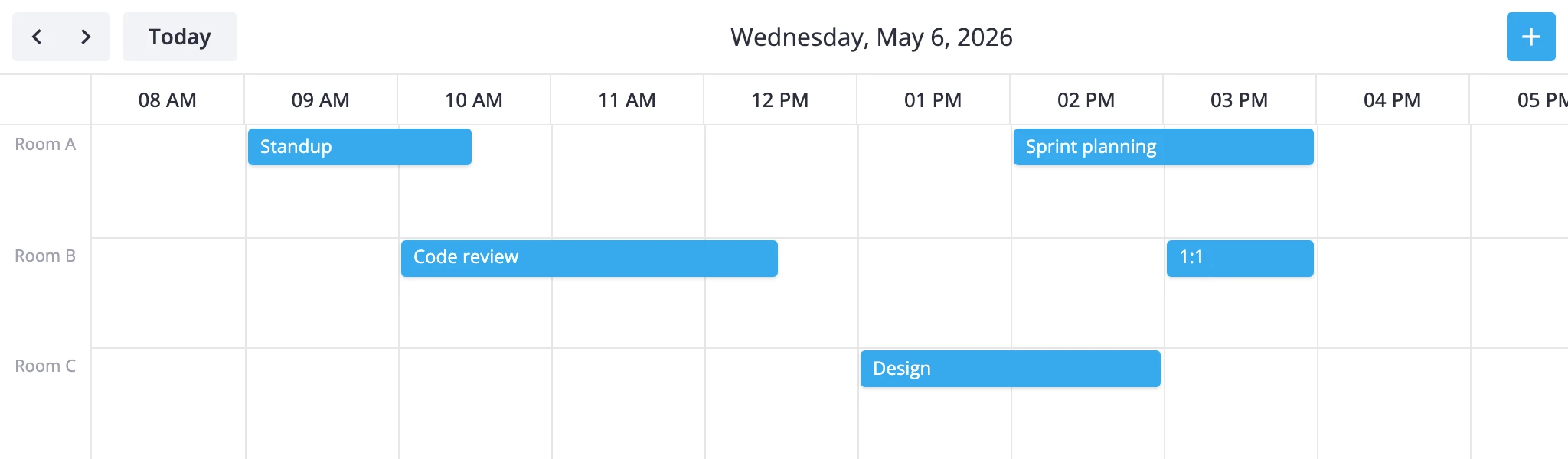 timeline view with resources stacked as rows and events laid out as horizontal bars across the time axis