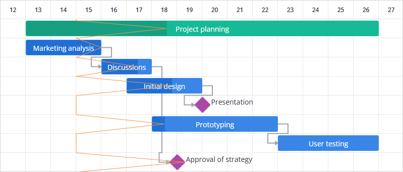 Progress line