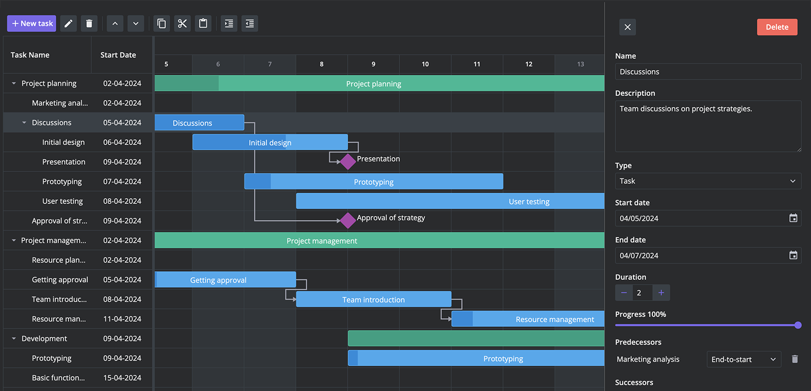 svar gantt widget